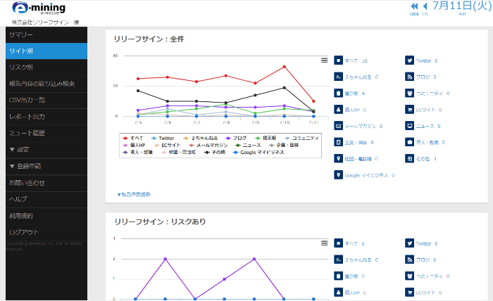 閲覧・精査しやすいレポート出力